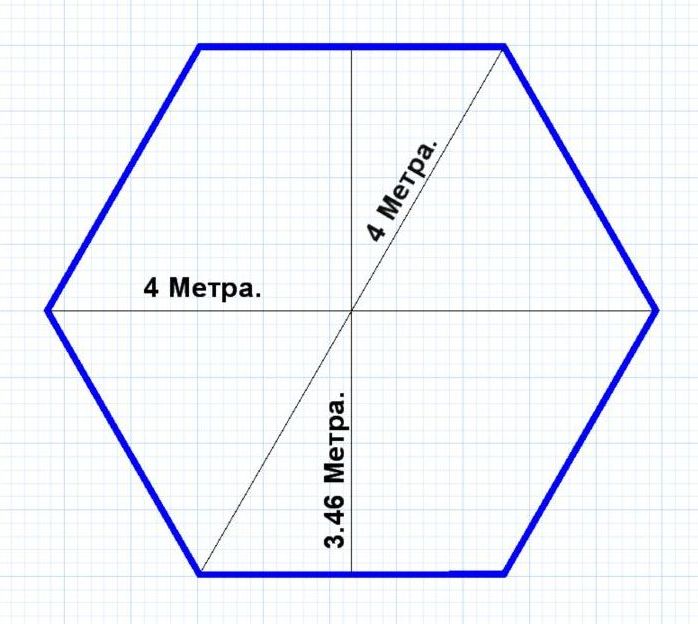 Схема размеров шестигранной беседки диаметром 4 метра.