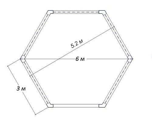 Схема размеров шестигранной беседки Ø6.